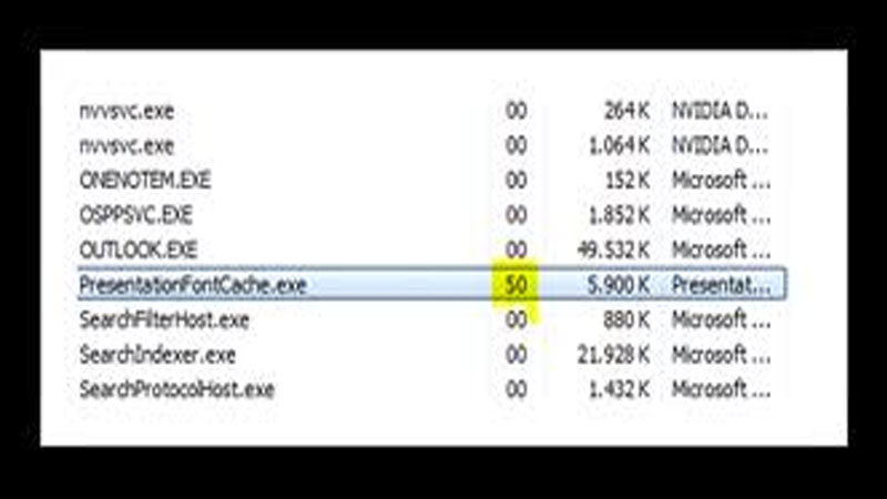Presentation Font Cache