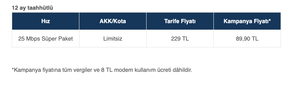 Turkcell Süperonline Fiber Limitsiz İnternet Giriş Kampanyası